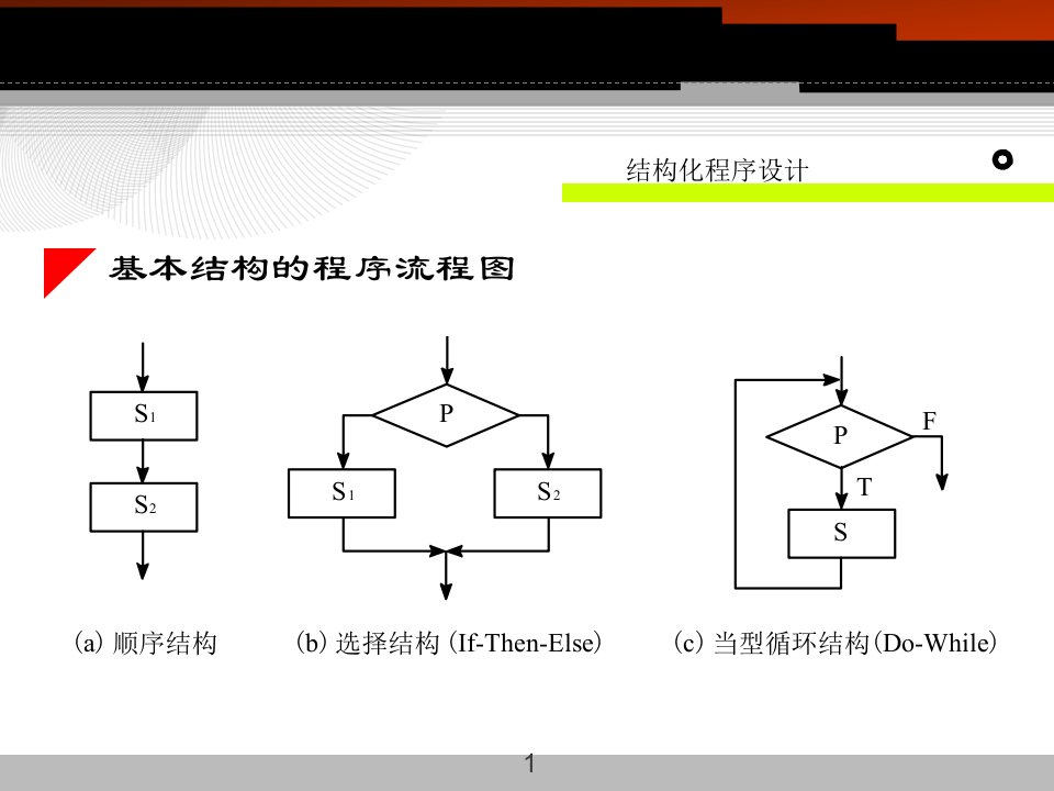 程序算法描述方法