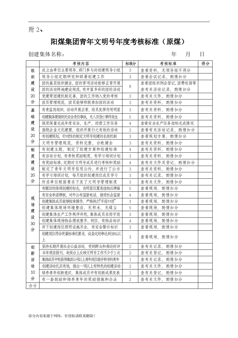 青年文明号年度考核标准