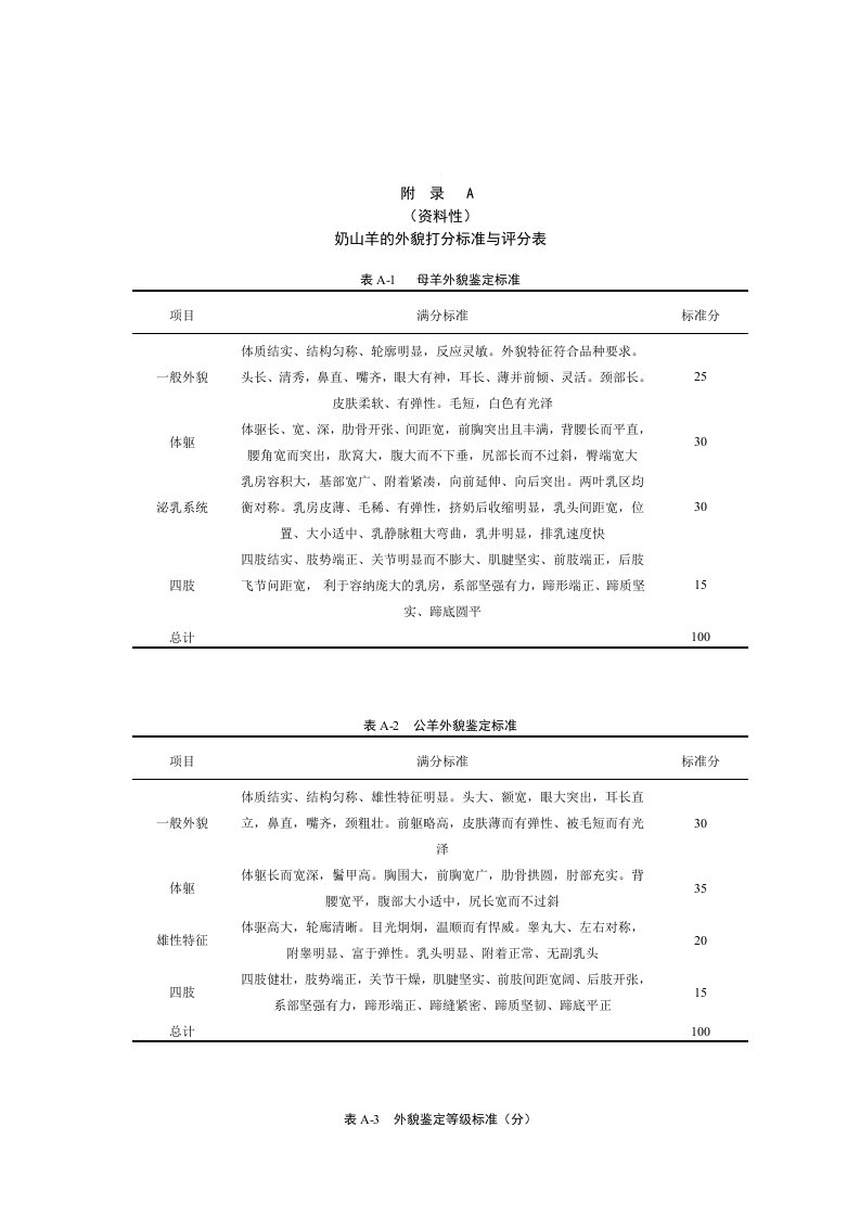 奶山羊的外貌打分标准与评分表、体况参考标准、产奶量校正系数与产奶性能标准