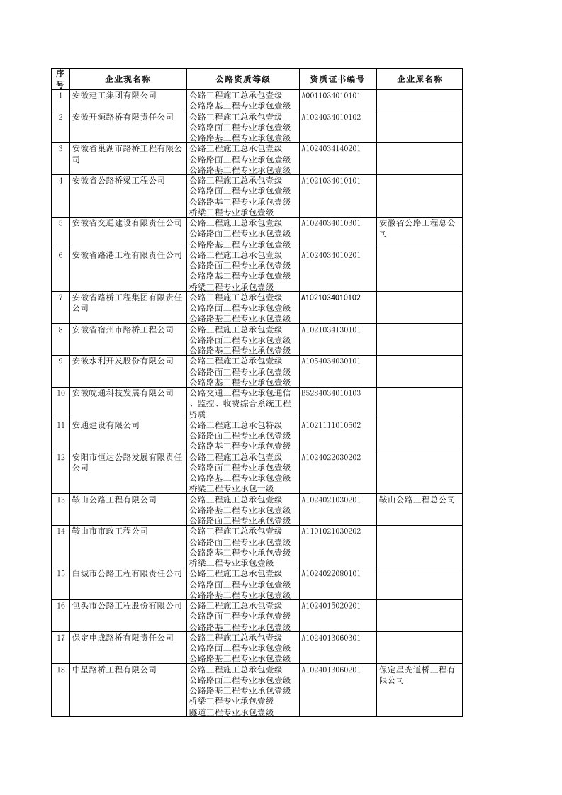 公路行业一级资质企业名单