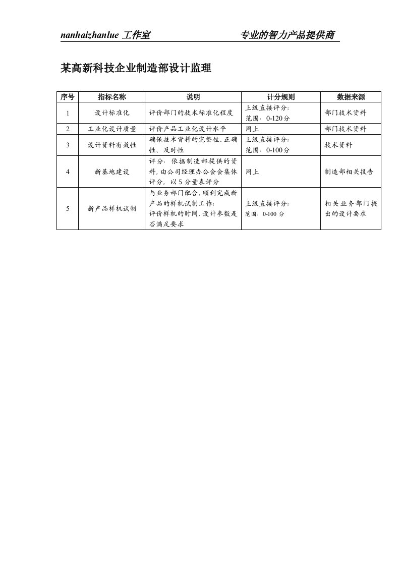 某高新科技企业制造部设计监理绩效考核指标