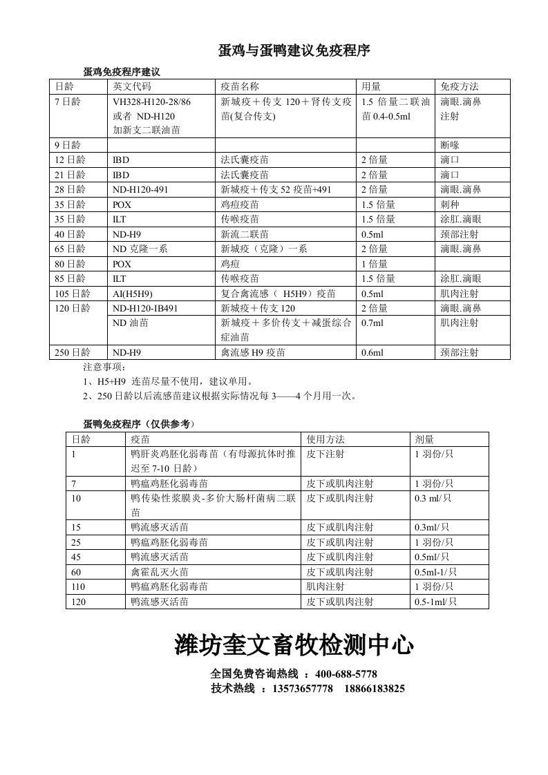 蛋鸡与蛋鸭建议免疫程序