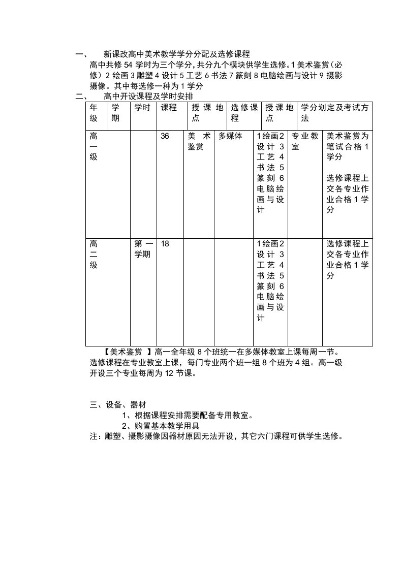 新课改高中美术教学学分分配及选修课程