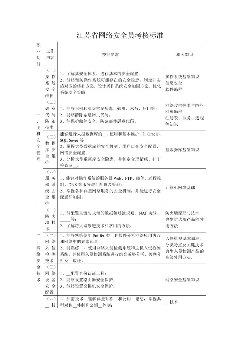 网络安全员考核标准