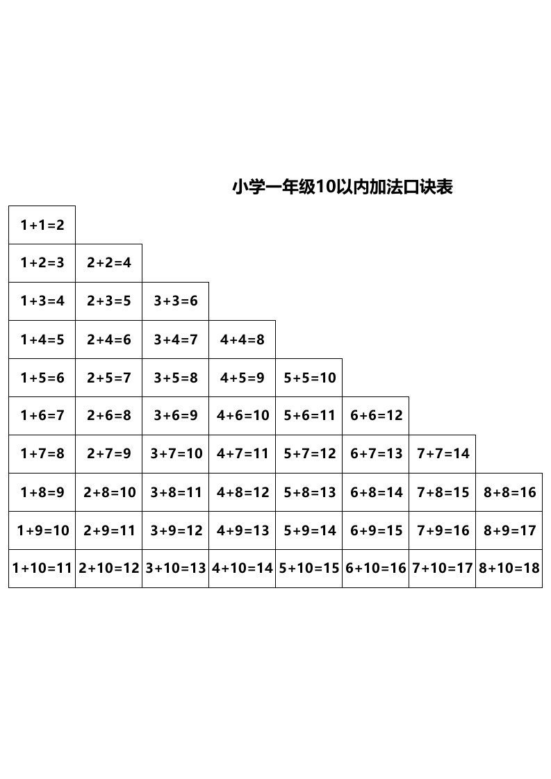 小学1年级10以内加法口诀表