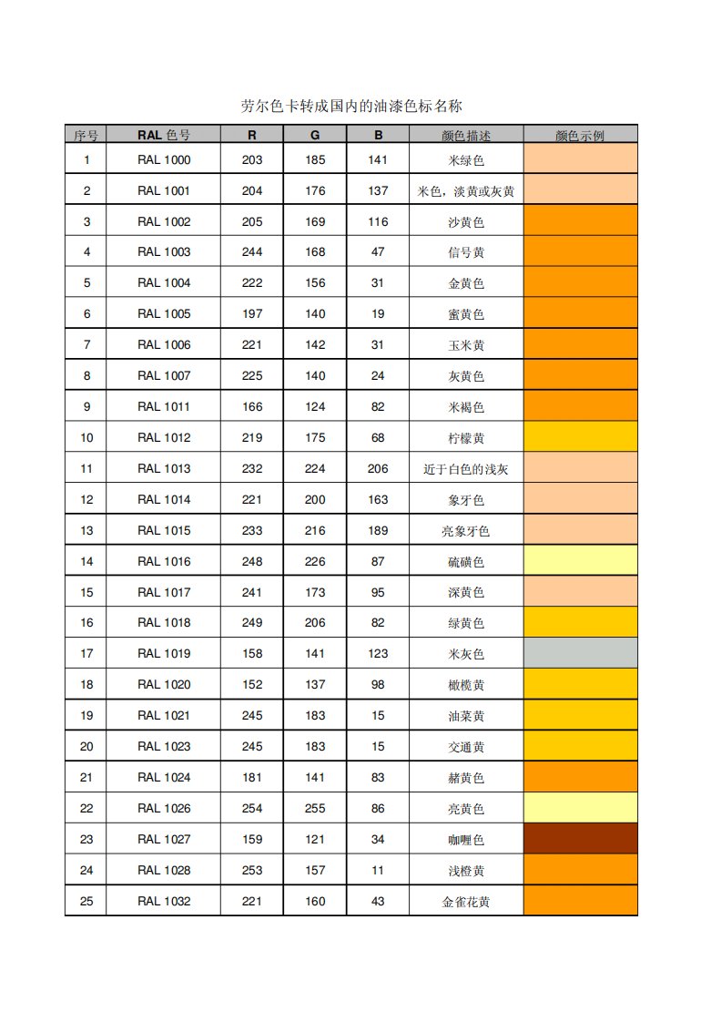 劳尔色卡转成国内的油漆颜色RAL