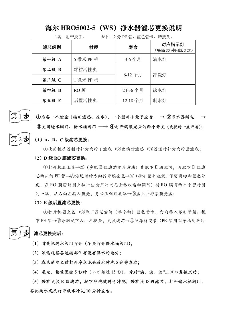 海尔HRO5002-5(WS)净水器滤芯更换说明及记录表格