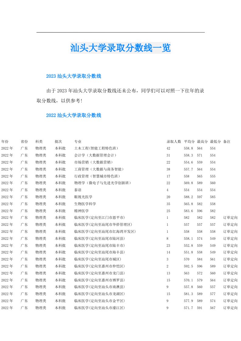 汕头大学录取分数线一览