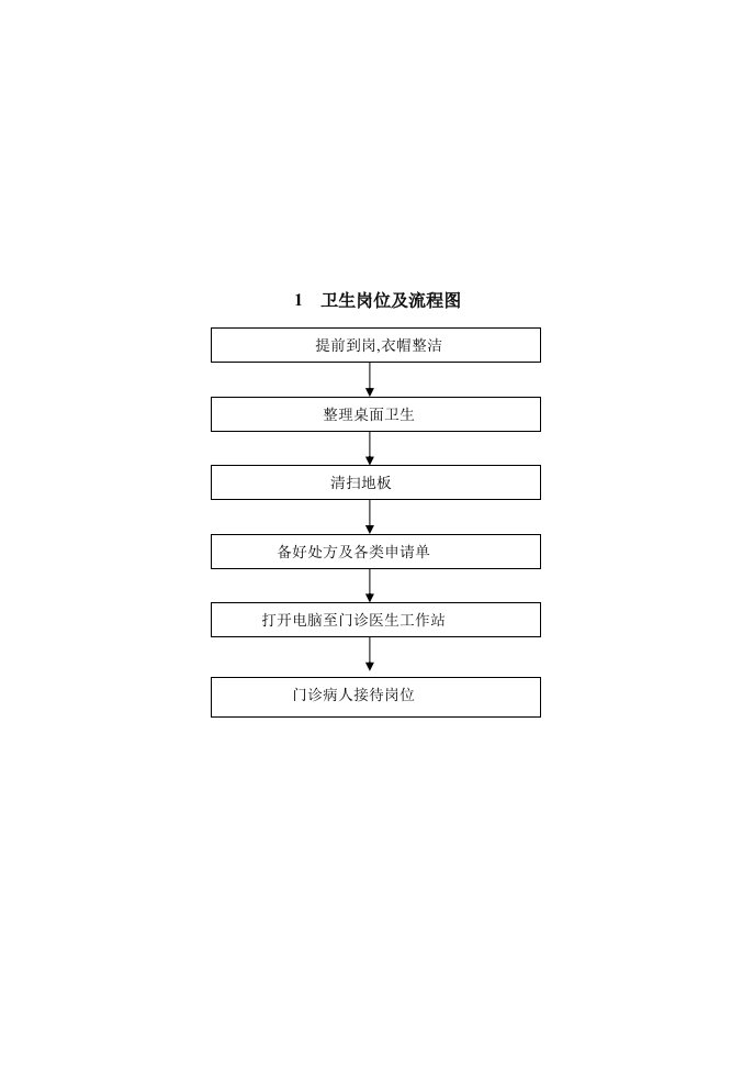 耳鼻喉科基本岗位及岗位流程