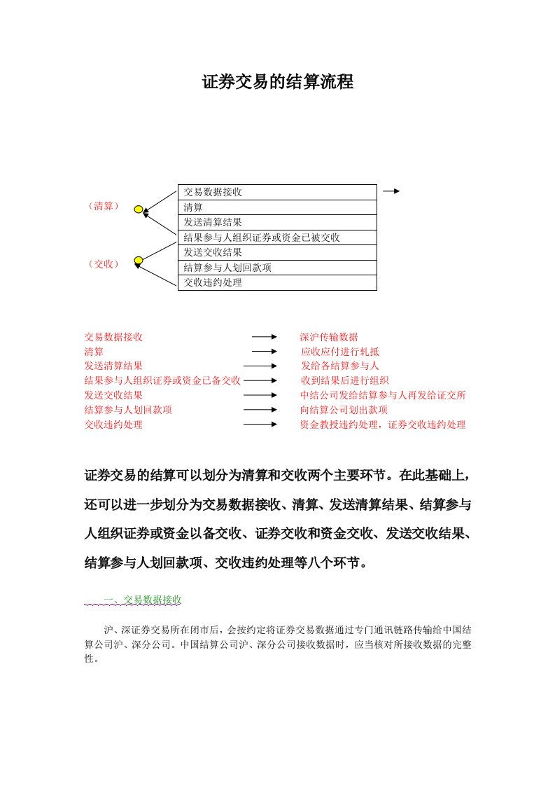 证券结算流程图文详解