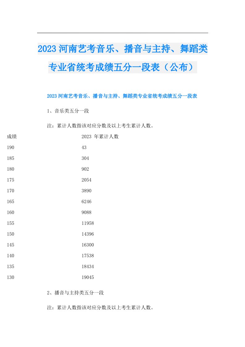 河南艺考音乐、播音与主持、舞蹈类专业省统考成绩五分一段表（公布）