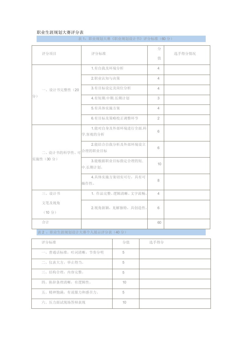 职业生涯规划大赛评分表