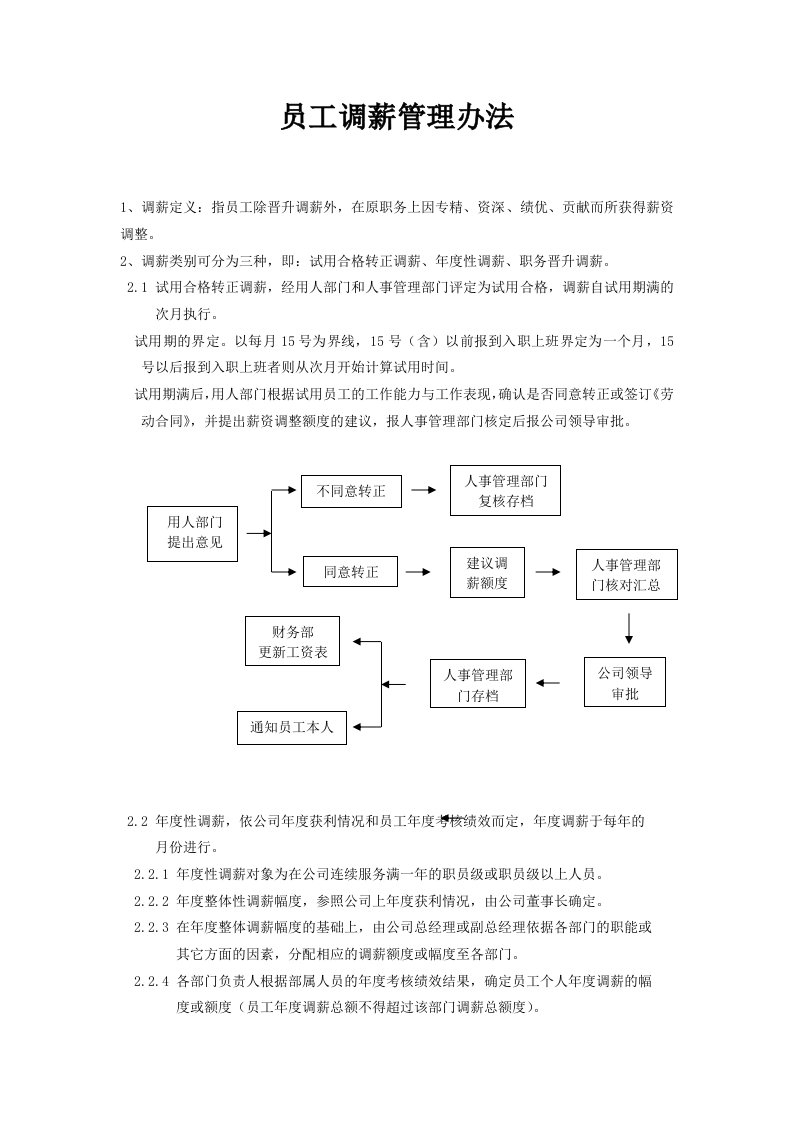 某公司员工调薪管理办法