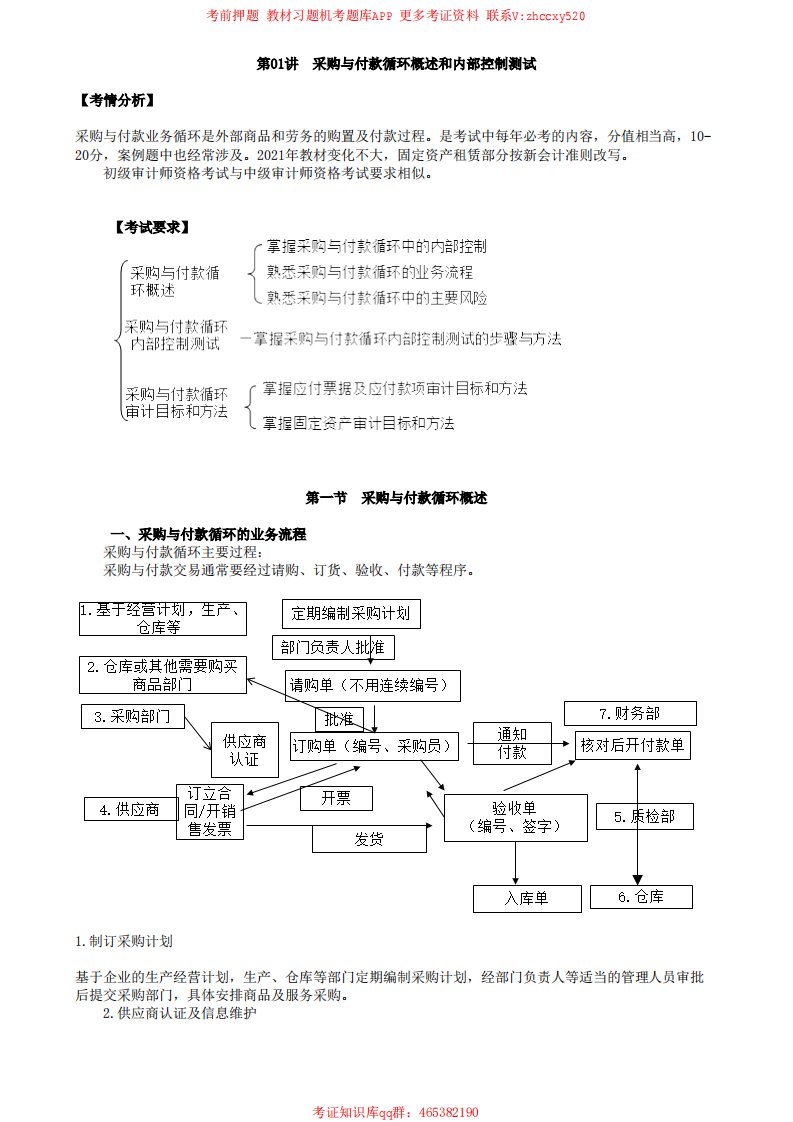 2021审计师审计理论与实务讲义第01讲　采购与付款循环概述和内部控制测试