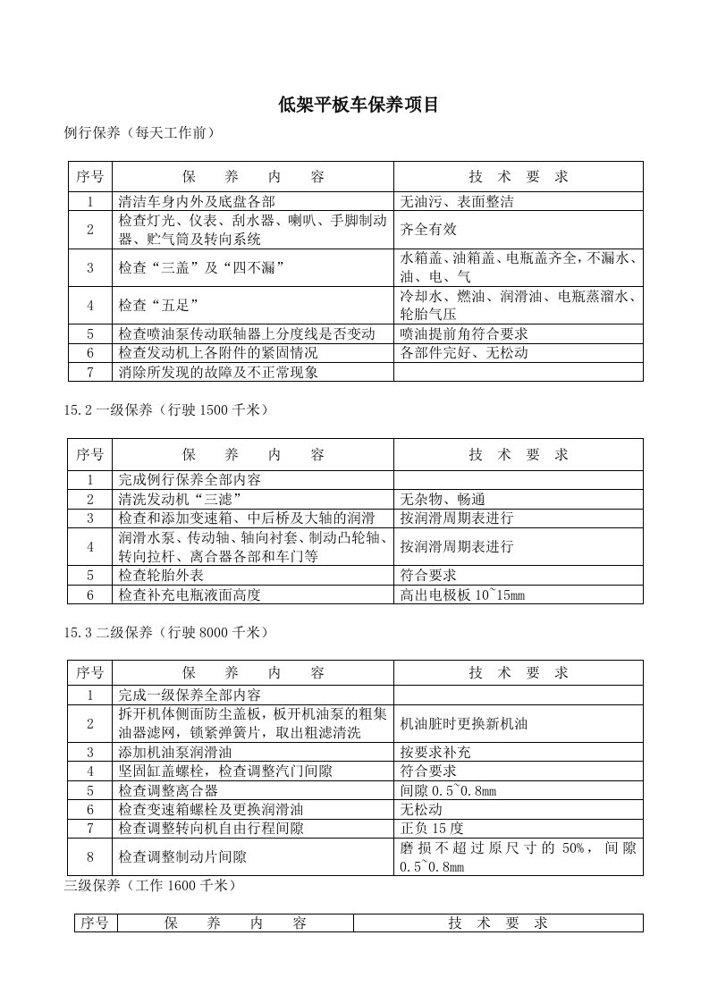 精选25t低架平板车保养项目