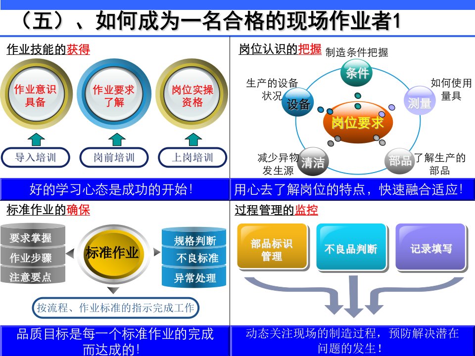 新现场培训