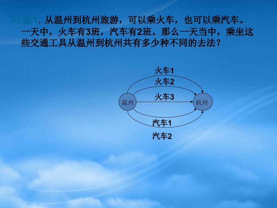 浙江省瑞安四中年高二数学分类计数原理课件