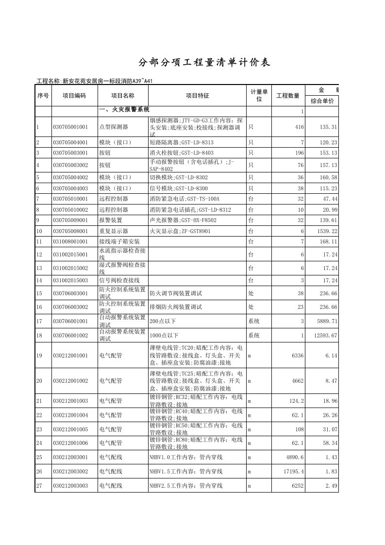 表格模板-新安花苑安居房一标段消防分部分项工程量清单计价表