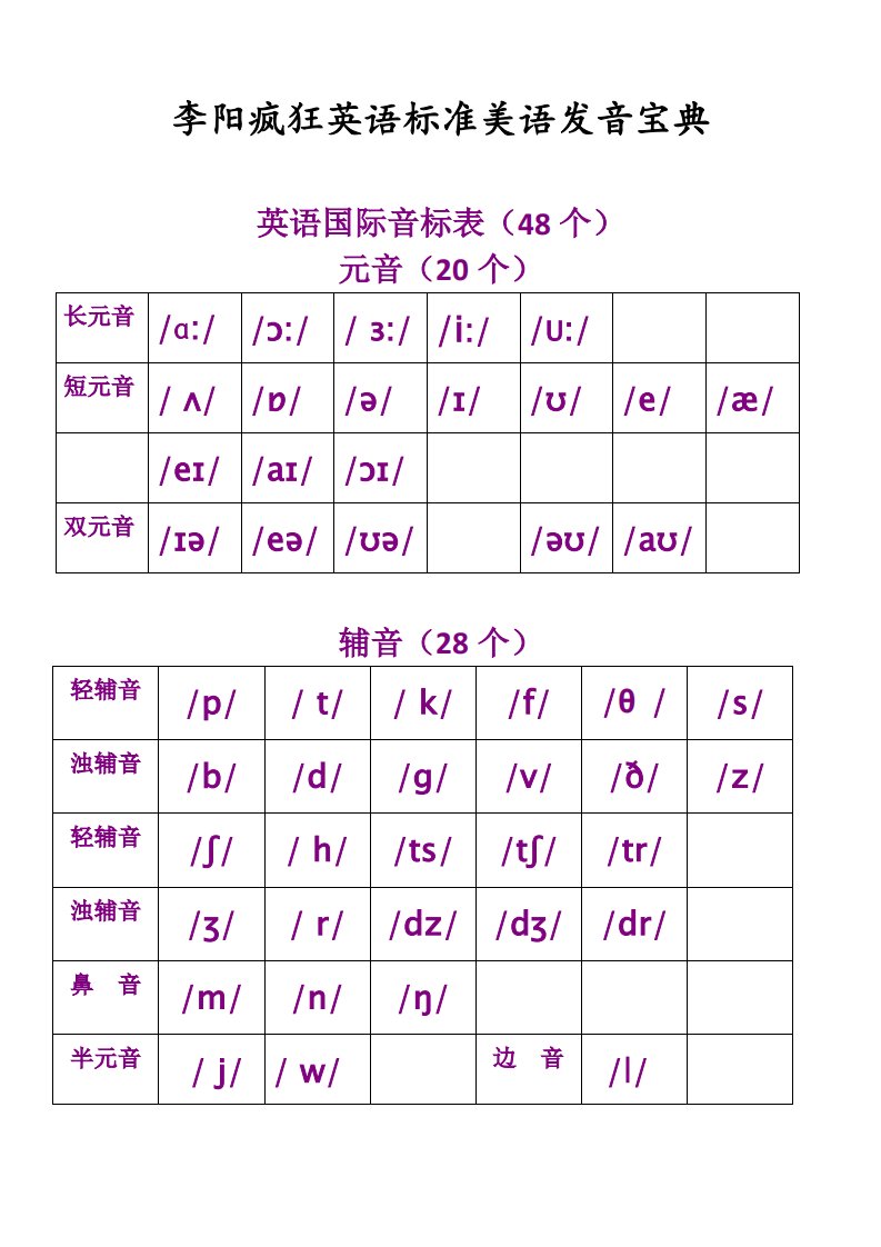 李阳疯狂英语标准美语发音宝典