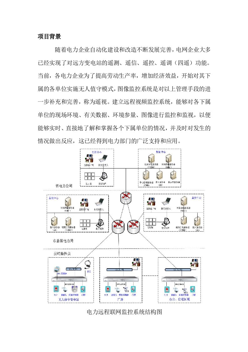 电力多远程监控系统解决方案