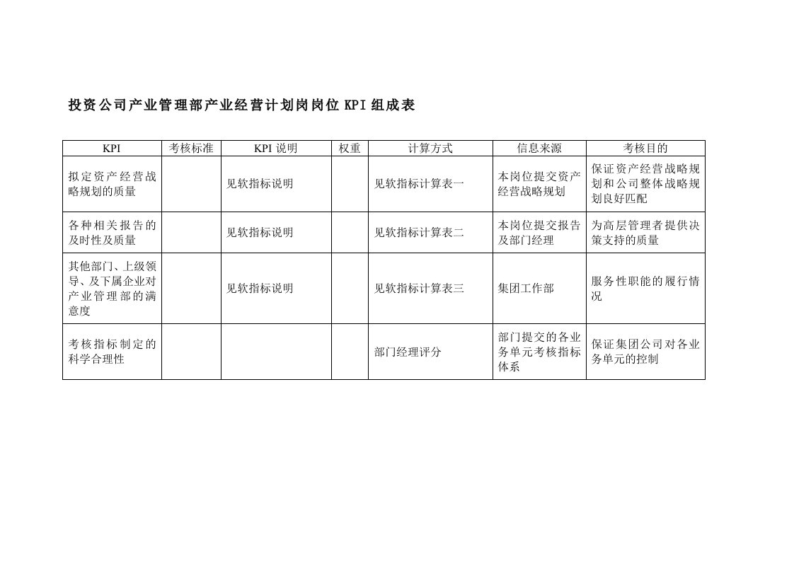 KPI绩效指标-投资公司产业管理部产业经营计划岗岗位kpi组成