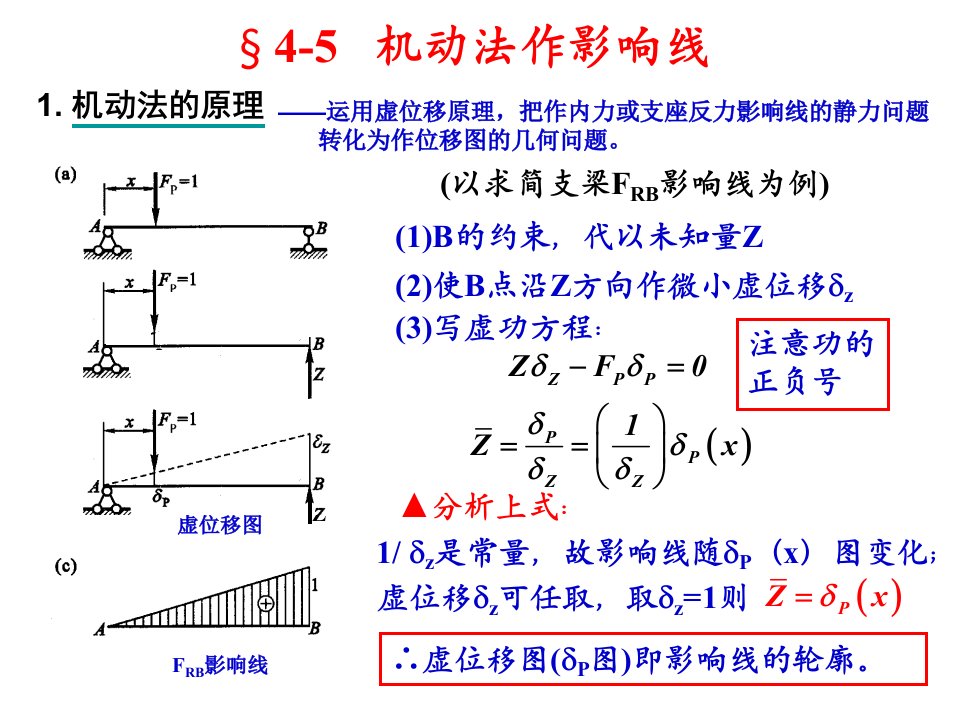 结构力学机动法作影响线