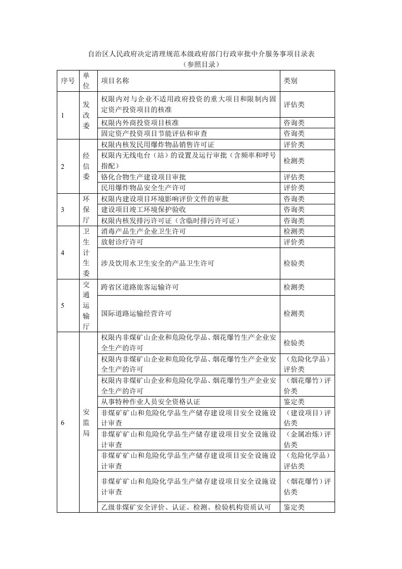 自治区人民政府决定清理规范本级政府部门行政审批中介服务