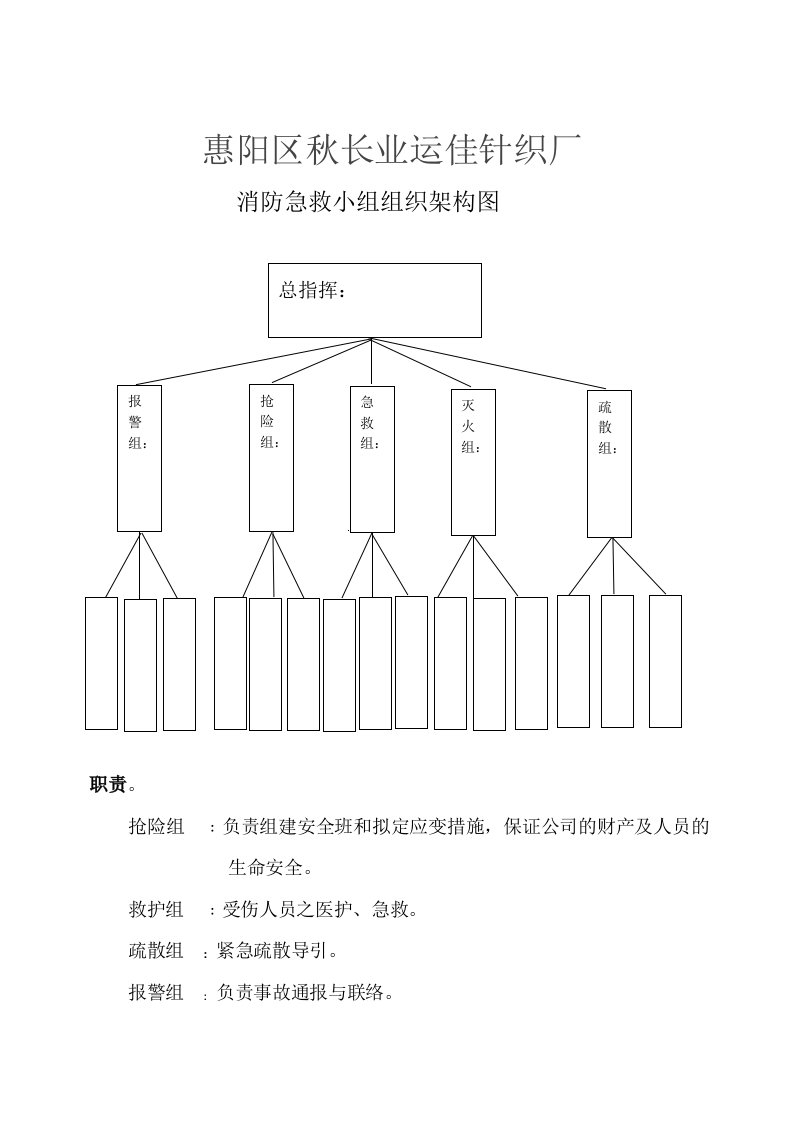 消防急救小组组织架构图