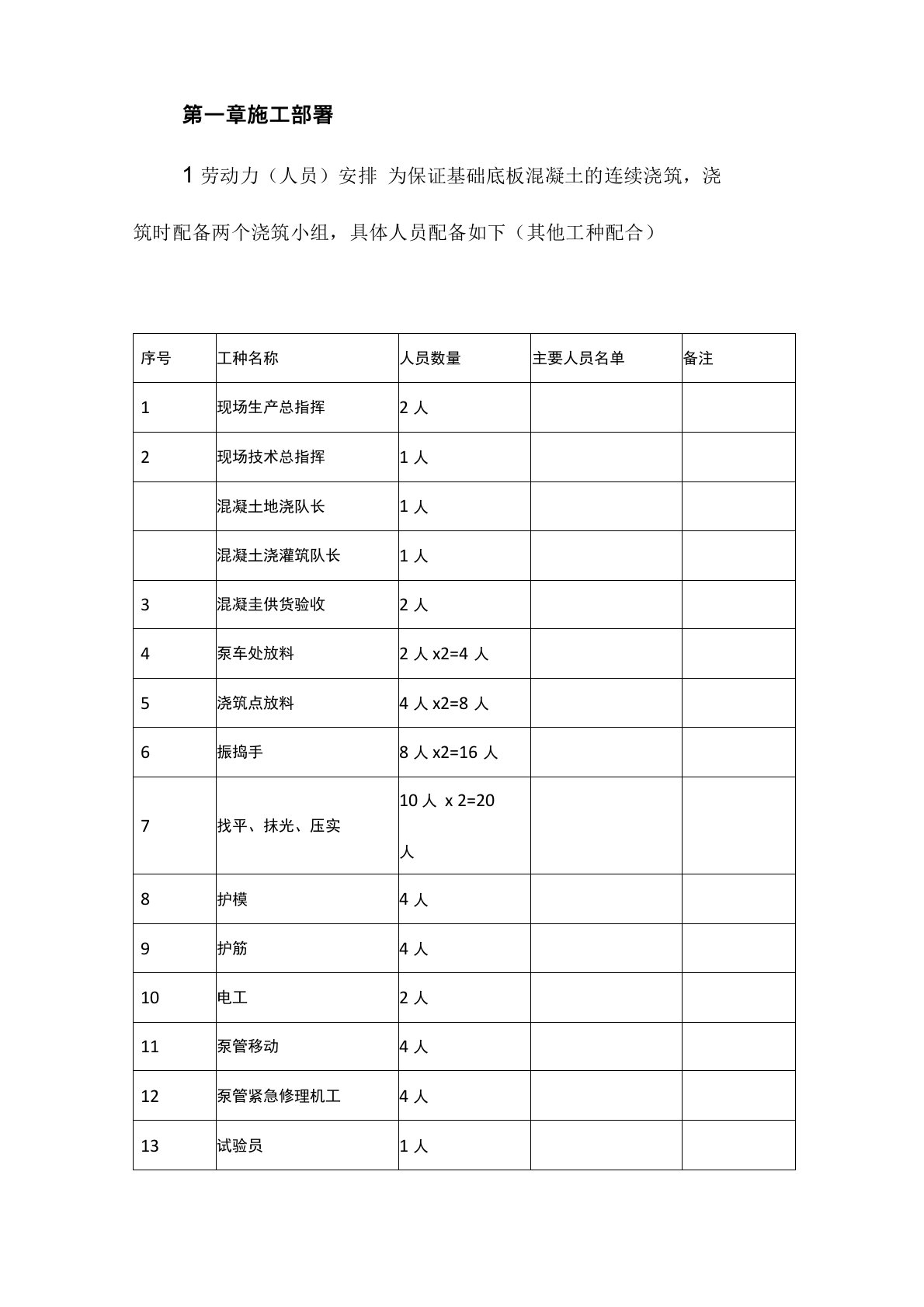 混凝土工程施工部署