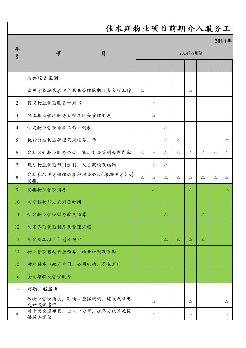 物业项目前期介入工作计划表