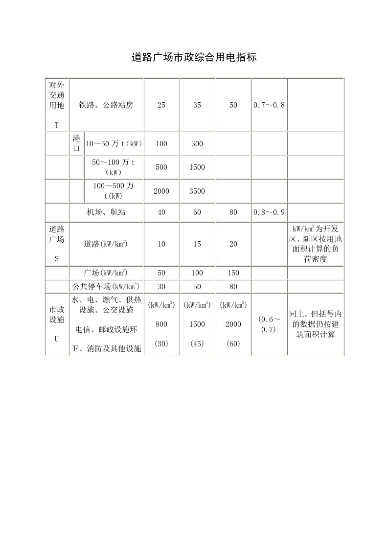 道路广场综合用电指标