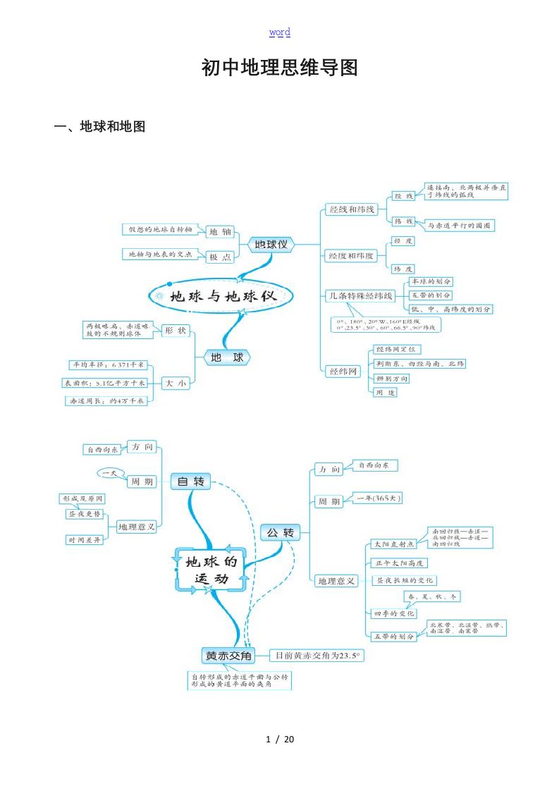 初中地理思维导图(图片版)