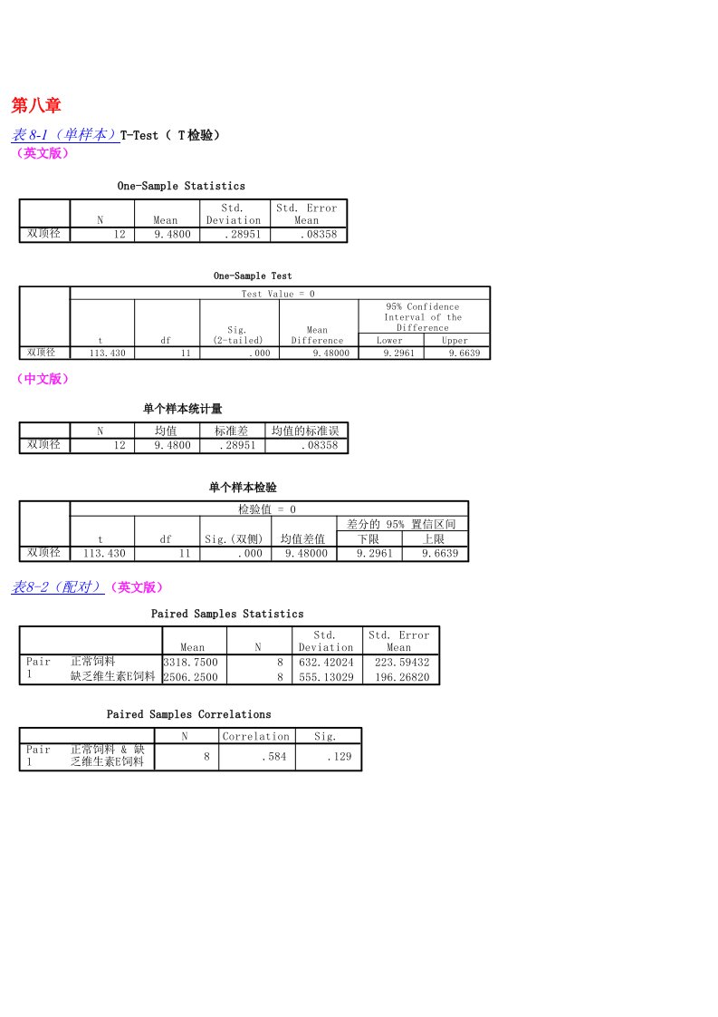 表格模板-统计图表中英文对照1