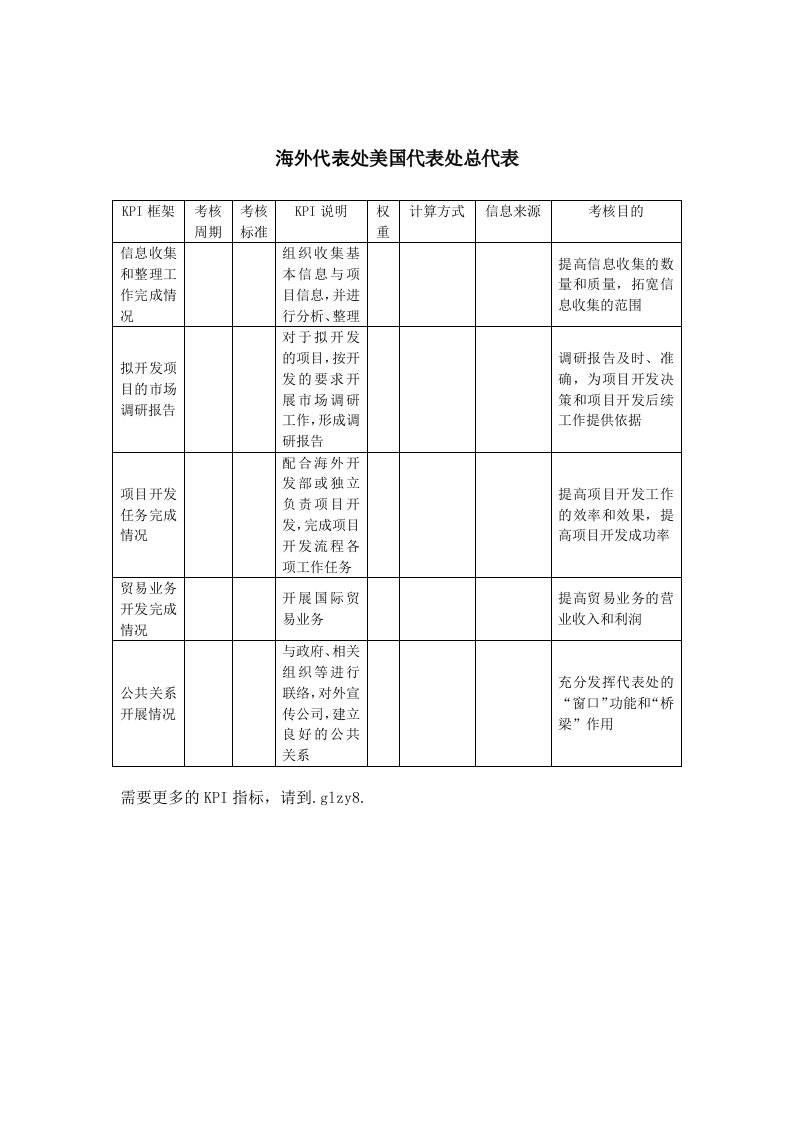 KPI绩效指标-建筑业美国代表处总代表关键绩效考核指标KPI