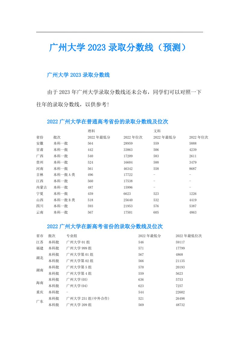 广州大学录取分数线（预测）