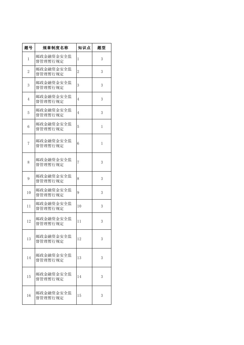 邮政金融资金安全知识学习与考核专项活动考试题专业知识—企业领导人员