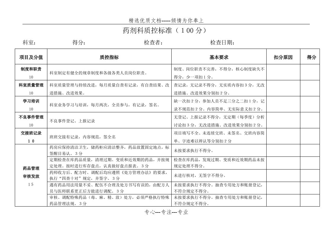 药剂科质量控制标准(共3页)