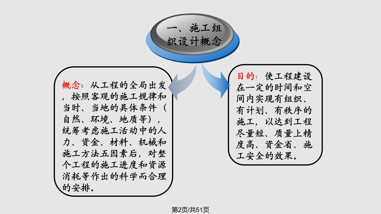 第五章公路工程施工组织设计