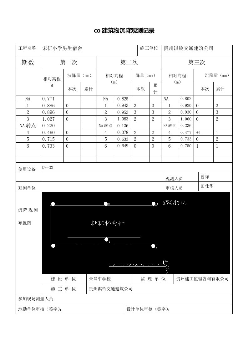 学校宿舍建筑物沉降观测记录