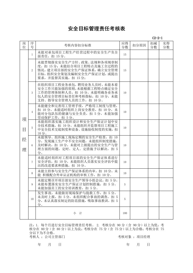 安全目标管理责任考核表