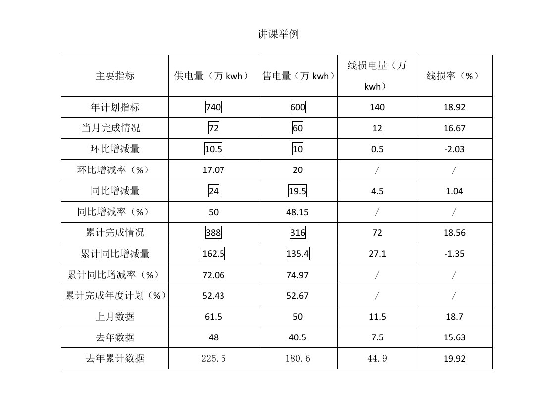 电力事故讲课举例