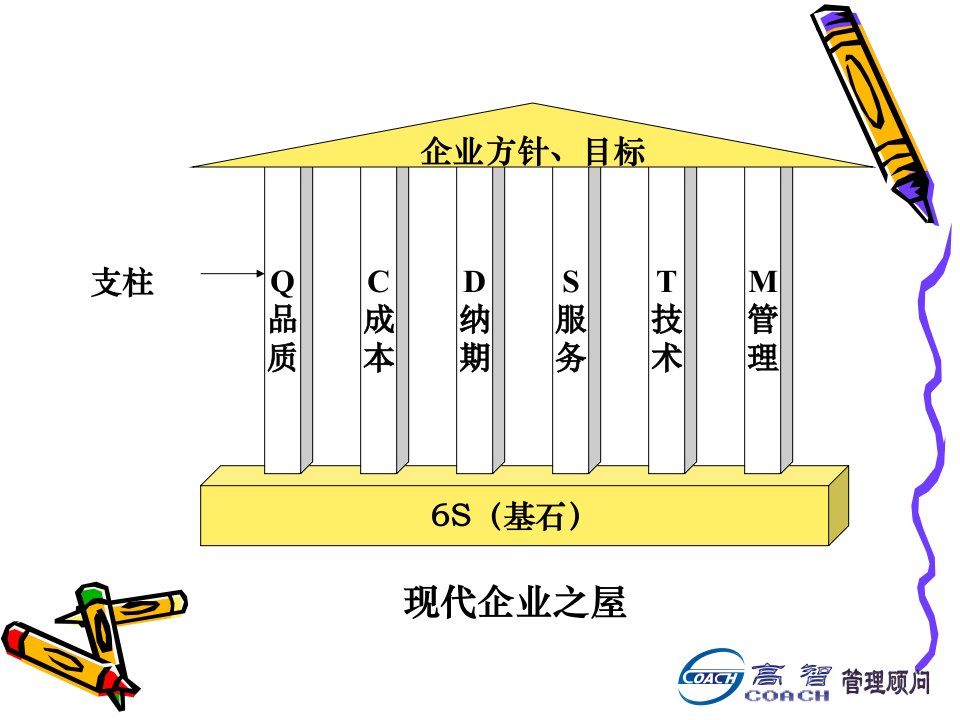 精选如何推进6S