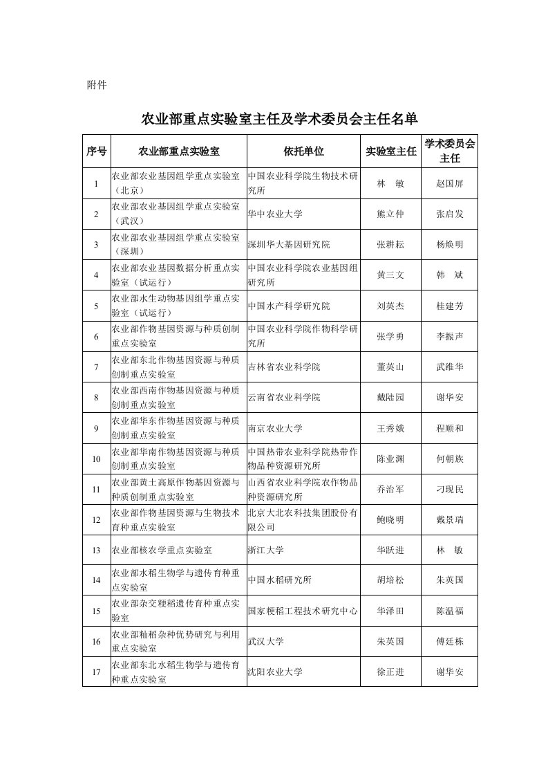 附件农业部重点试验室主任