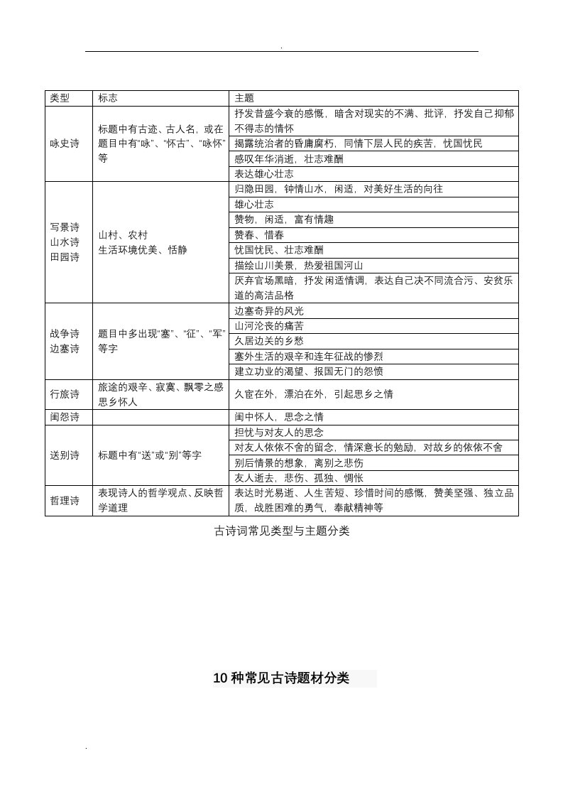 古诗词常见类型和主题分类