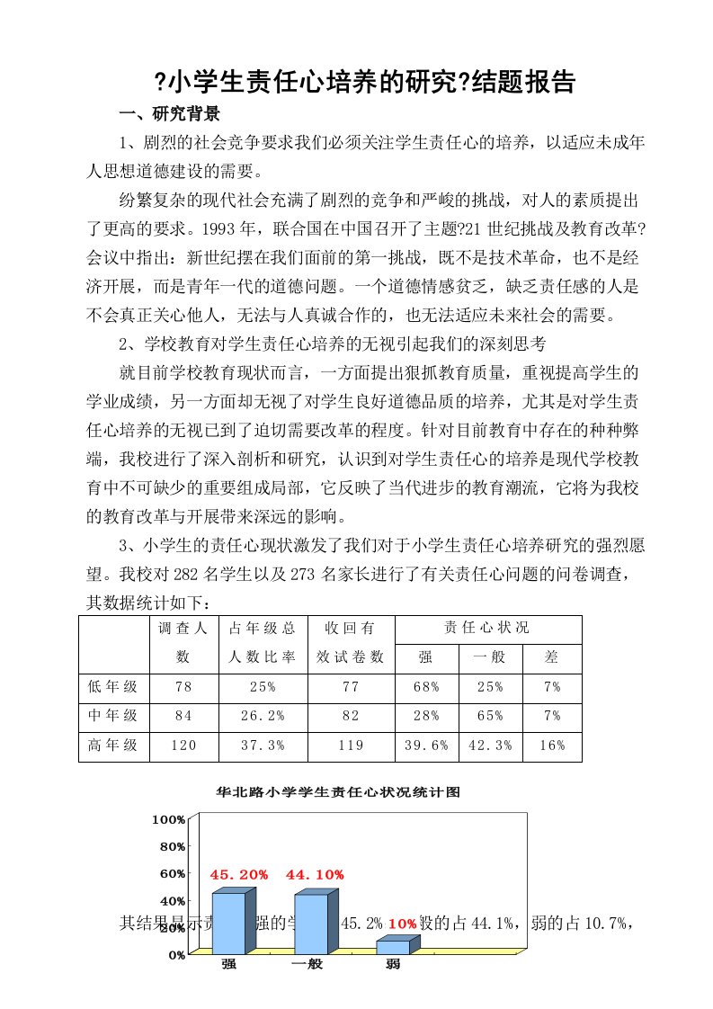 《小学生责任心培养的研究》结题报告[1]