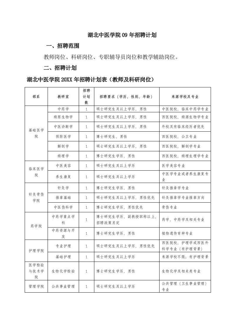 招聘面试-湖北中医学院09年招聘计划