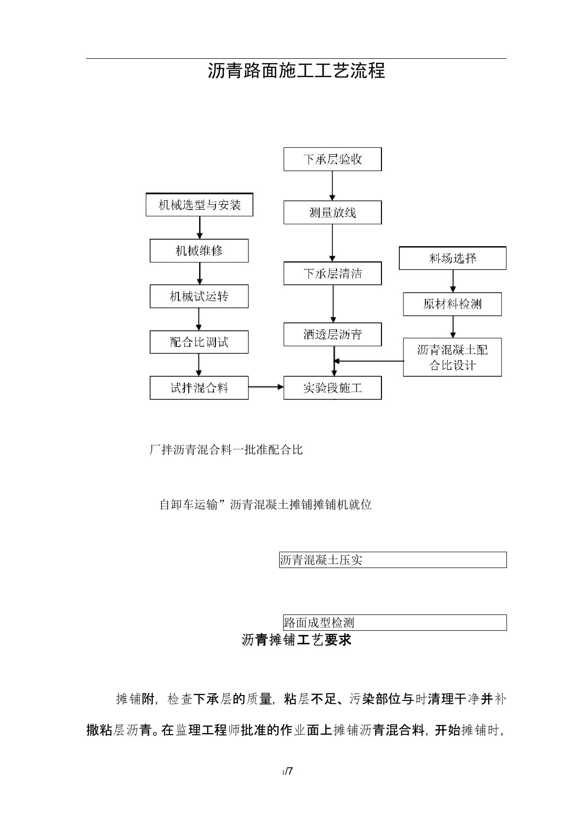 沥青路面施工工艺流程图