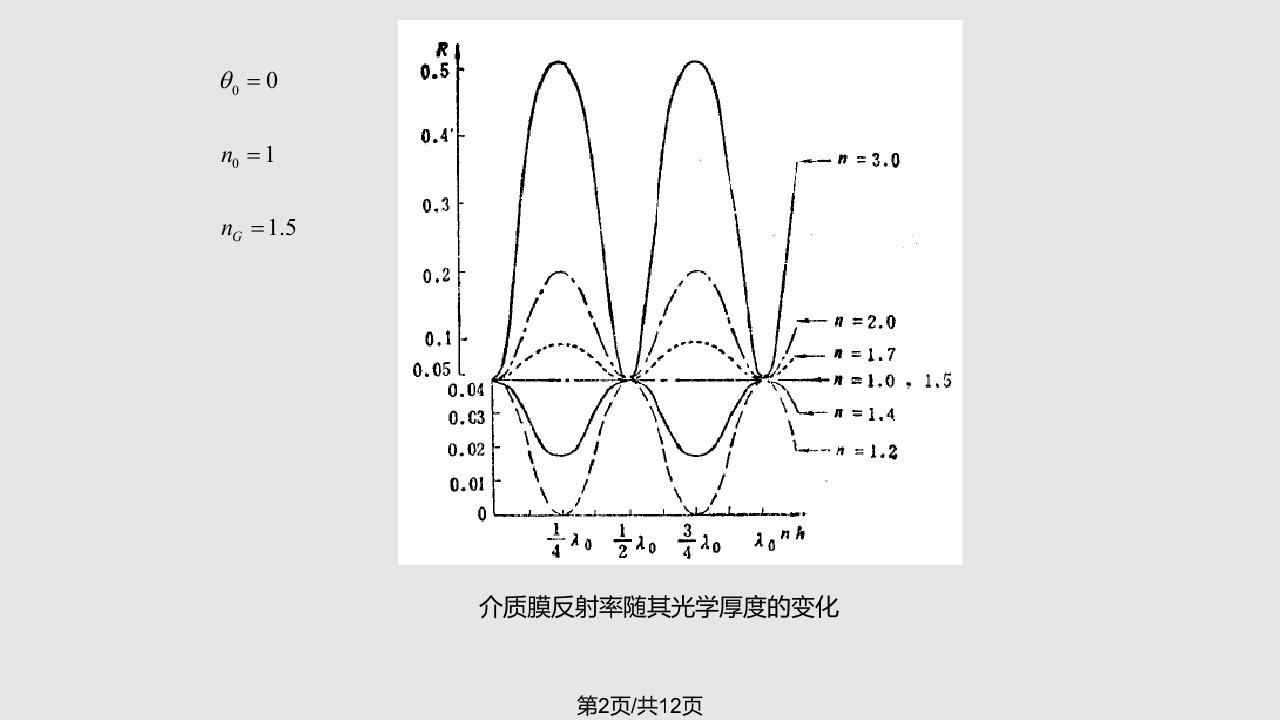 物理光学4多光束干涉与光学薄膜