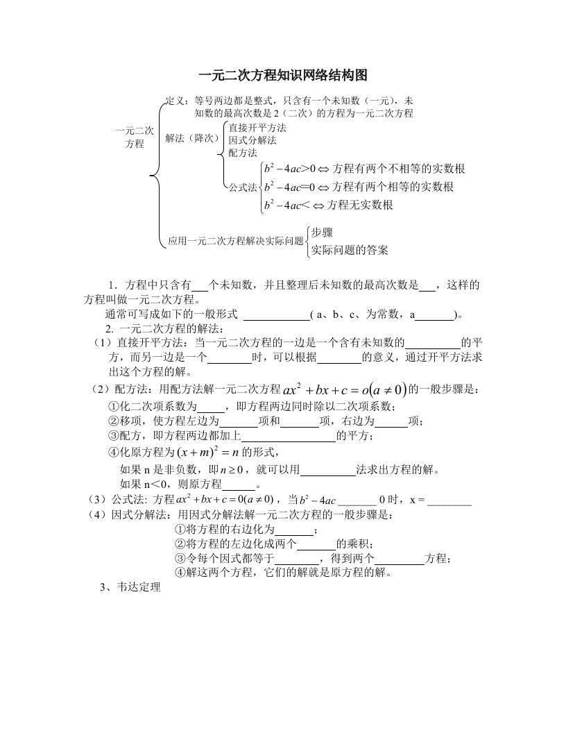 韦达定理(常见经典题型)