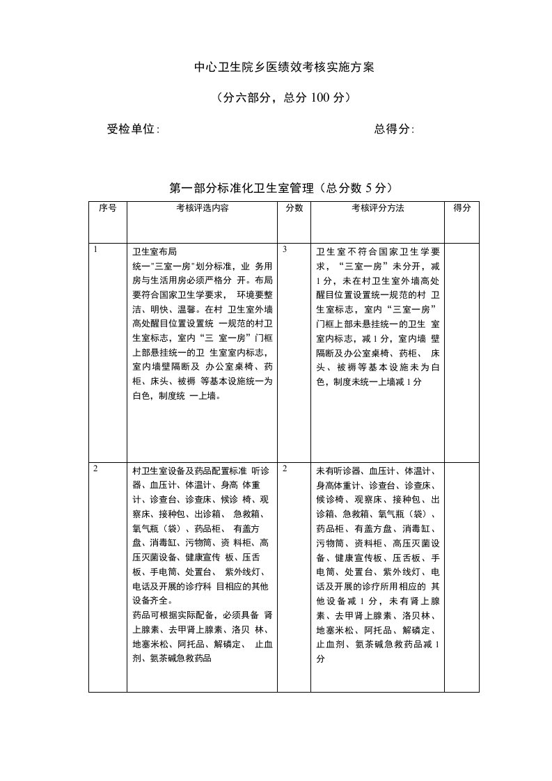 乡镇中心卫生院乡医绩效考核实施方案